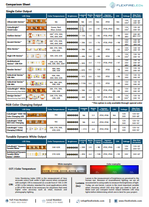 LED Strip Light Comparison Sheet